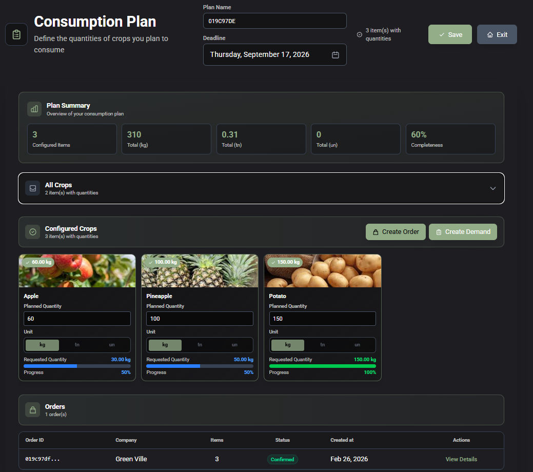 Binesty Buyer Consumption Plan Dashboard