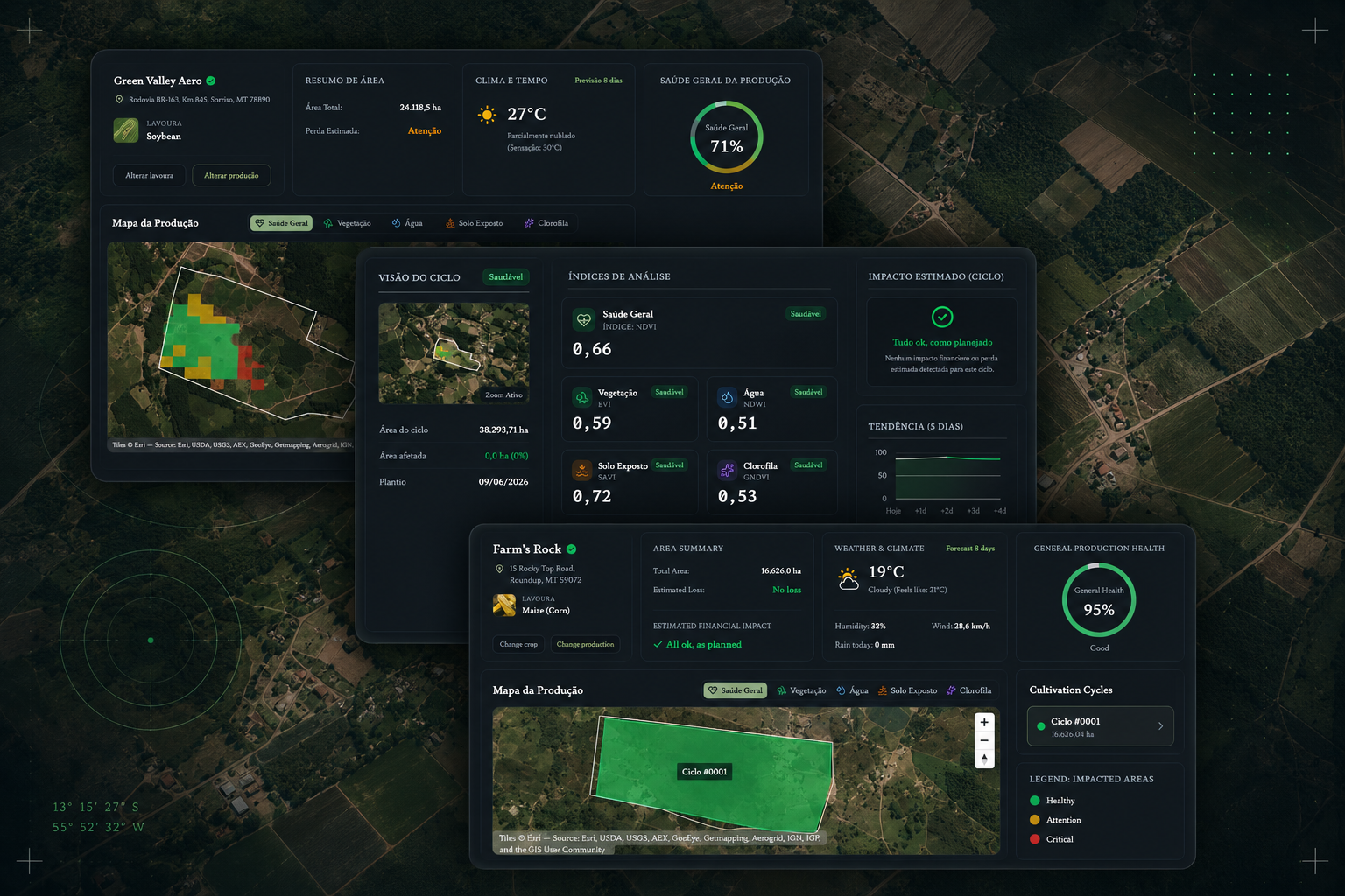 Satellite Crop Analysis