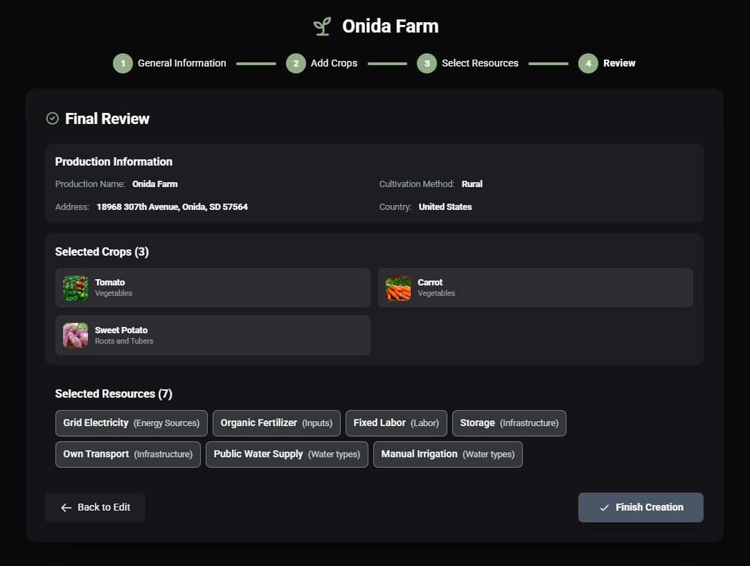 Binesty Producer Dashboard Analytics