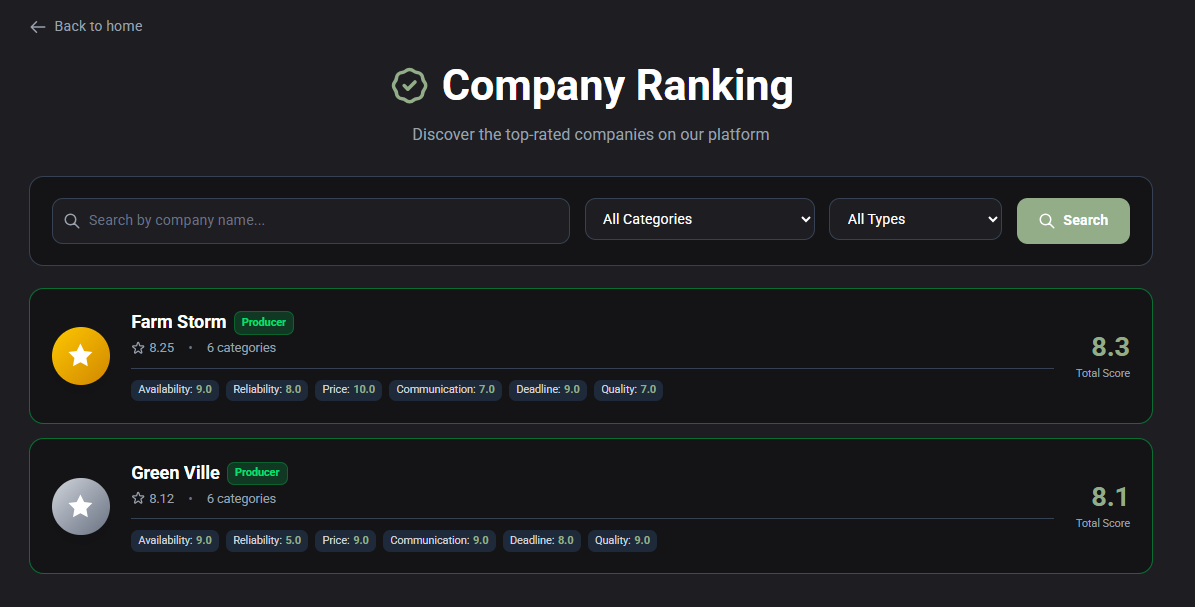 Ranking System